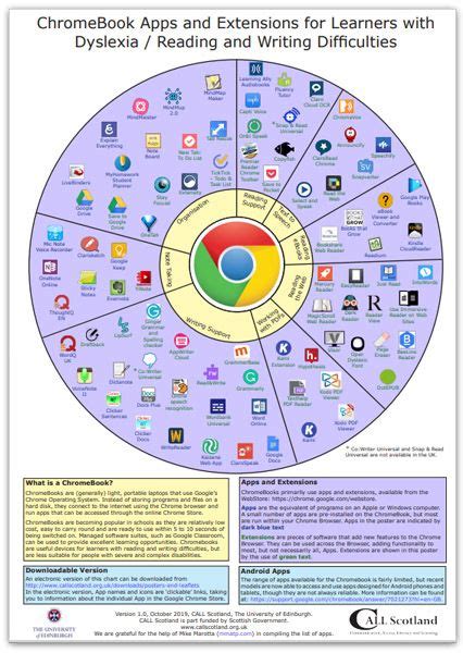 Setup an account, and start your free trial today! Chromebook Apps and Extensions for Learners with Dyslexia ...