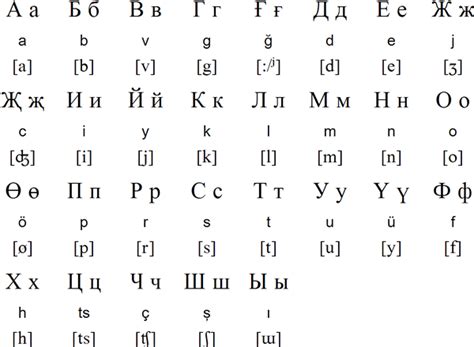 Turkish Cyrillic