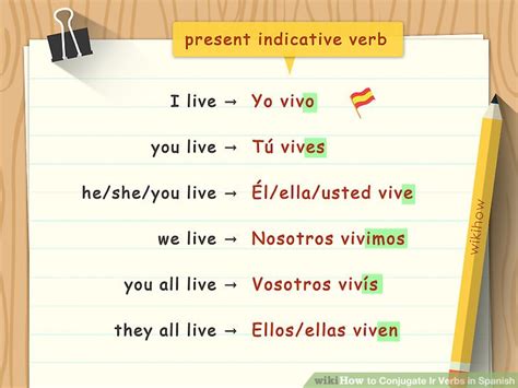 How To Conjugate Ir Verbs In Spanish Laptrinhx