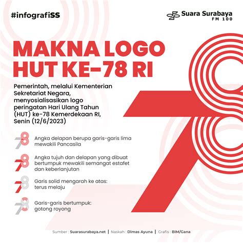 Makna Logo Hut Ri Ke Lengkap Link Download Logo Resmi Hari Riset