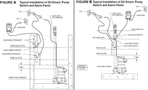 Water pump zoeller 820 owner's manual. Zoeller Pump Switch Wiring Diagram - Wiring Diagram Schemas