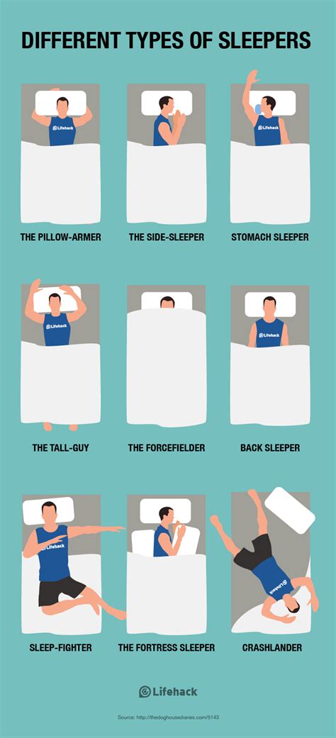 Identifying The Many Sleep Positions Sleeping Positions Sleep Dream
