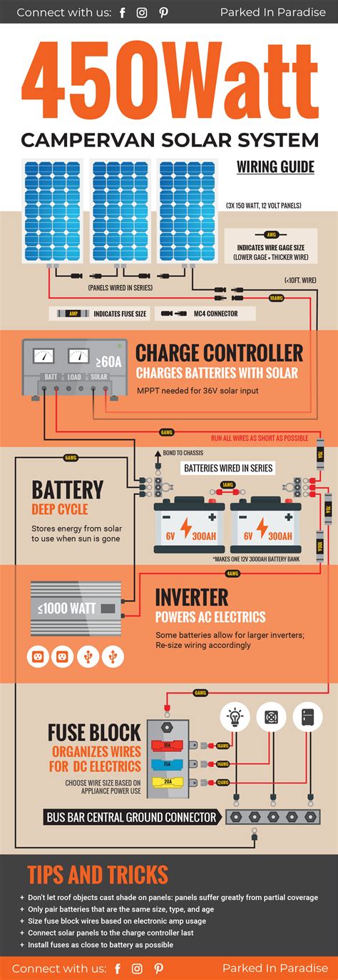 Solar Calculator and DIY Wiring Diagrams | Solar panel ...
