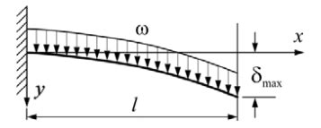Beam deflection equations are easy to apply and allow engineers to make simple and quick calculations for deflection. Even load cantilever beam deflection calculator - EPSILON ...
