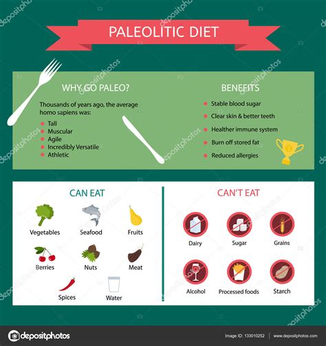 Paleolithic Diet Information About The Benefits Of Diet And Products