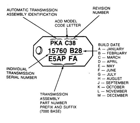Repair Guides Transmission And Transaxle Identification