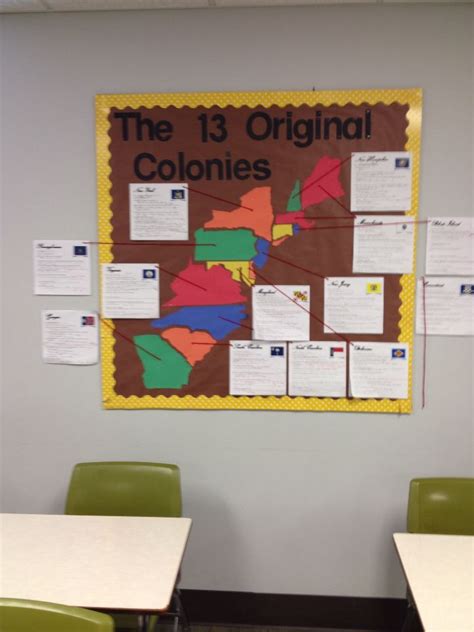 13 Colonies Bulletin Board History Classroom Decorations History