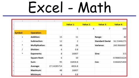 Excel Math Addition Subtraction Multiplication Division
