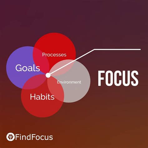 How To Stay Focused At Work 89 Proven Focus Tips Findfocus