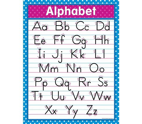 Alphabet Number Chart Gallery Of Chart 2019