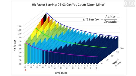 Hit Factor Calculus The Math Behind Scoring And Winning 24 Hit