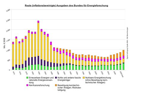 Zur stochastik gehören die teilbereiche beschreibende statistik, kombinatorik (wobei die kombinatorik im grunde zu den mathematischen grundlagen gehört). BMUB und die kommenden 30000 Generationen