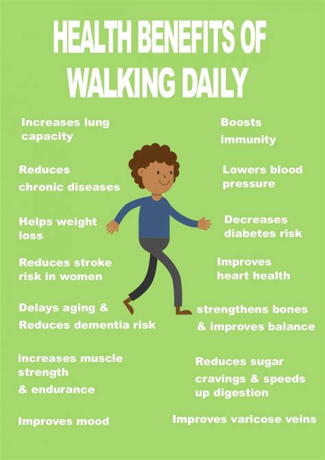 THE HEALTH BENEFITS OF REGULAR WALKING - CityGroupXGym