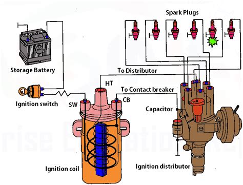 555 universal automatic battery charger circuit diagram. Battery Ignition System in engines - ExtruDesign