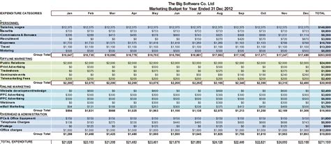 Manpowerstaffing Planning And Budgeting Excel Xls Template