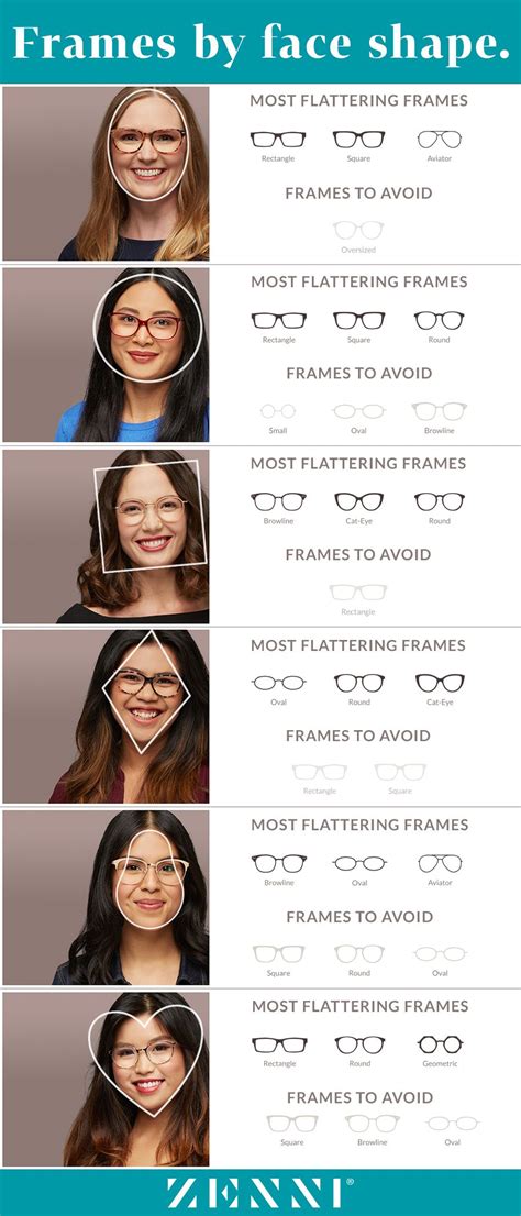 Glasses For Your Face Shape Guide Face Shapes Glasses For Face Shape