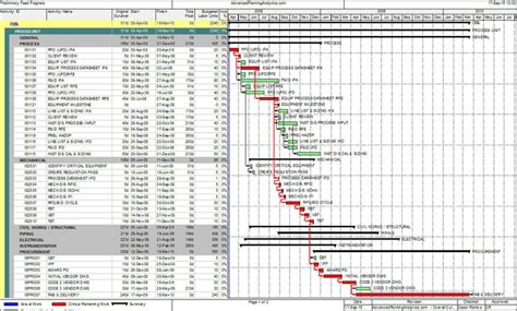EXCEL GANTT - AdvancedPlanningAnalytics.com
