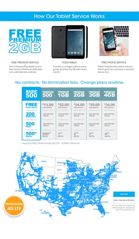 Free Tablet Phone 100 Free Data Service On Freedompop 4g Lte