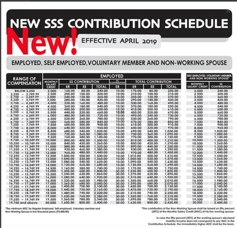 On the sss contribution table, you'll find the msc that corresponds to your income range. Sss Contribution Table 2019 Pdf | Decoration Jacques Garcia