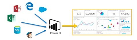 Data Visualization With Power Bi Datacamp
