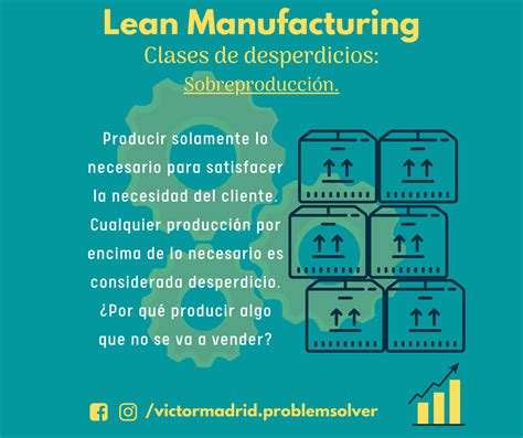 8 Desperdicios De Lean Manufacturing Victor Madrid