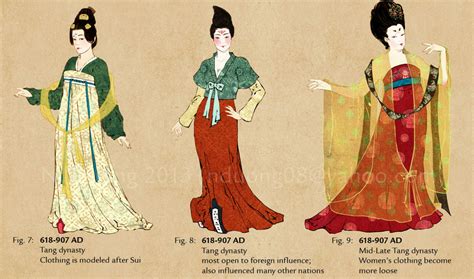 Gpgt Fashion Of The Different Chinese Dynasties Hardwarezone Forums