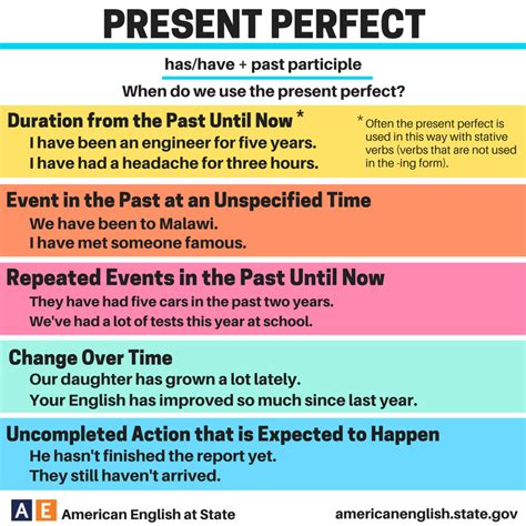 English In Jerez Language Snippets Present Perfect