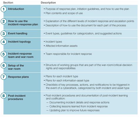 Incident Response Plan Template ~ Addictionary