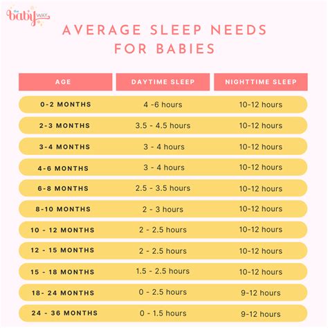 Low Sleep Needs Babies Do Some Babies Need Less Sleep