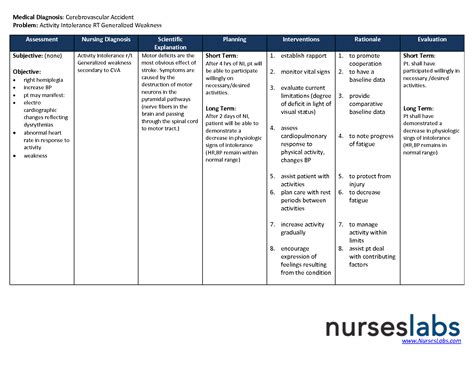 Nursing Care Plan For Hypertension Nanda Nanda Nursing Diagnosis