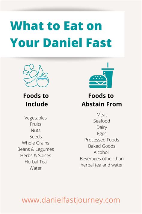 What To Eat On A Daniel Fast — Daniel Fast Journey