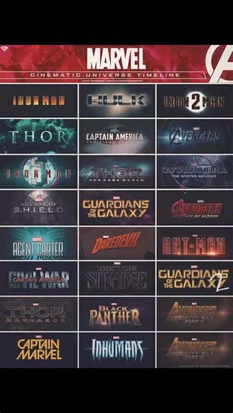 Liste Des Film Marvel Dans L'ordre | AUTOMASITES™. Mar 2023