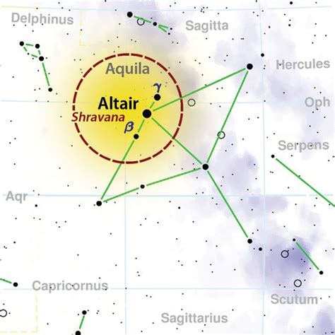 Aquila Constellation Altair Shravana Beta And Gamma Aquilae In Aquila