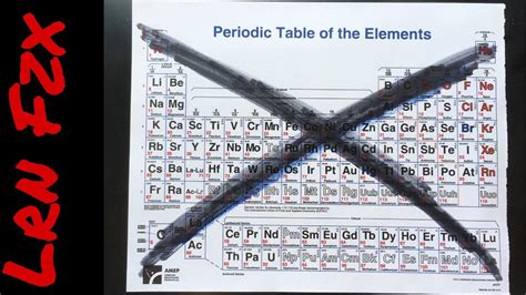 The Real Periodic Table Of The Elements Youtube