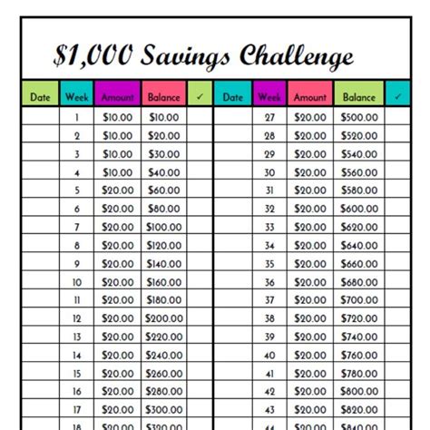1000 Savings Challenge Printable To Build Your Emergency Fund