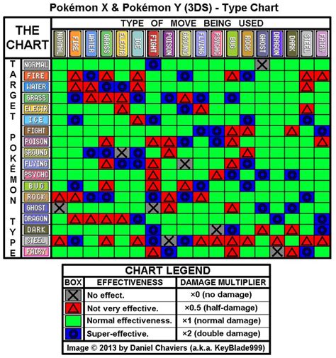 Pokemon Type Chart Poor Steel Types Pokémon In 2020 Pokemon