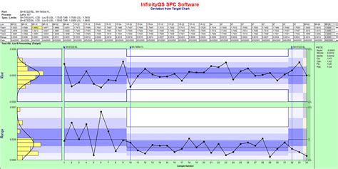 Statistical process control (spc) is a method of quality control which employs statistical methods to monitor and control a process. SPC Software (Statistical Process Control) | InfinityQS