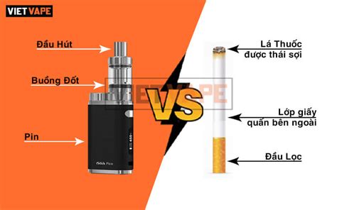 so sánh thuốc lá truyền thống và thuốc lá Điện tử vape pod