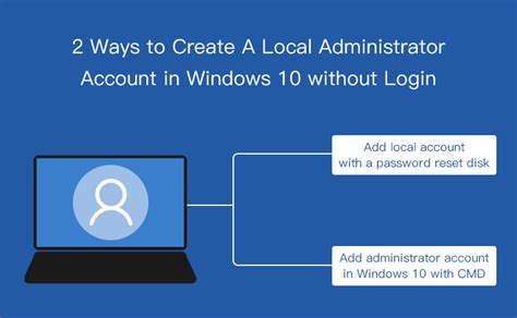 2 Ways To Create A Local Administrator Account In Windows 10 Without Login