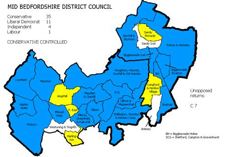 Mid Bedfordshire District Council Election 2003