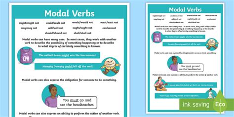 Savesave key answers activities modal verbs 2 for later. Modal Verbs Display Poster (teacher made)
