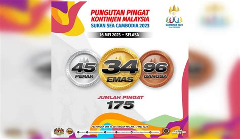 Sukan Sea 2023 Kontinjen Malaysia Gagal Capai Sasaran 40 Emas
