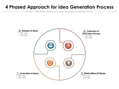 4 Phased Approach For Idea Generation Process Presentation Graphics
