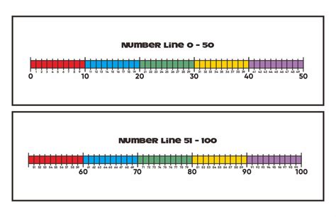 8 Best Large Printable Number Line To 20