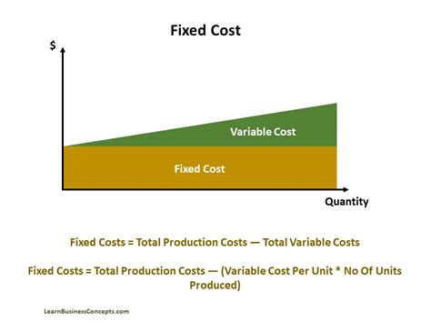 😍 Examples Of Variable Costs In A Business Variable Costs 2022 10 18