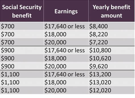How Work Earnings Affect Your Social Security Benefit