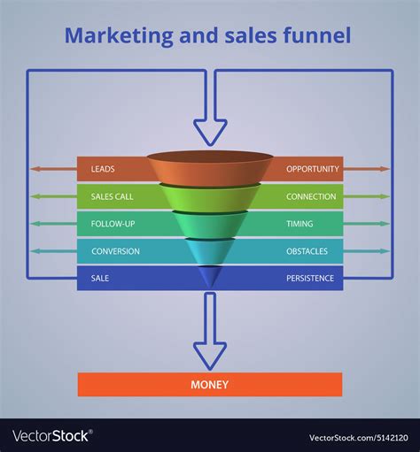 Sales Funnel Template For Your Business Royalty Free Vector