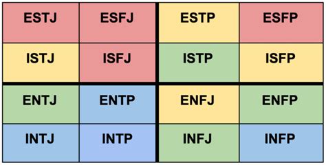Intp Compatibility Chart — Best Match For Relationships