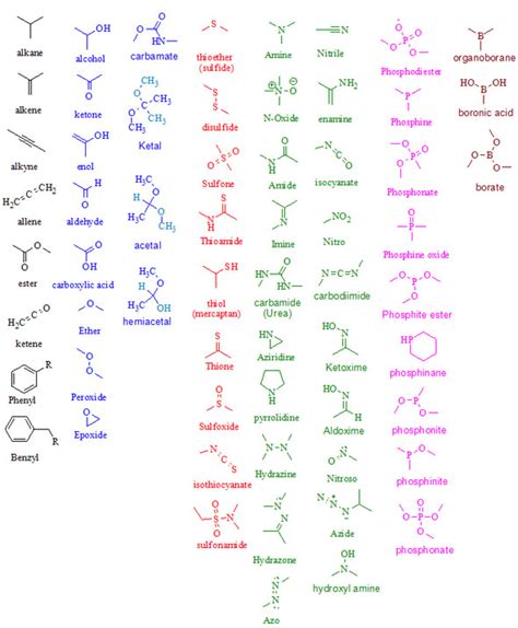 This is an activity that can be used to introduce students to functional groups. Chemistry(organic,Inorganic,Physical&analytical ...