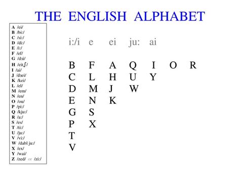 The Alphabet Dicas De Ingles Dicas